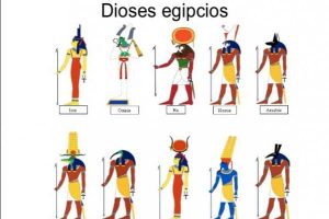 Dioses Egipcios Sus Nombres Y Significados