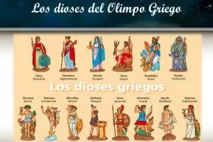 IMAGEN DE DIOSES DEL OLIMPO