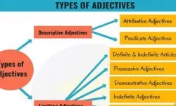 ADJECTIVE IMAGE