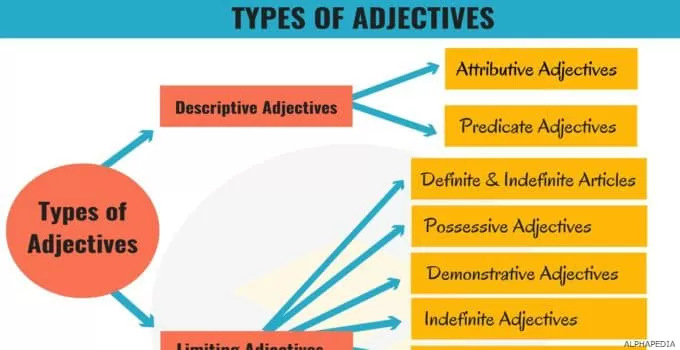 DEFINITION OF ADJECTIVE AND ITS TYPES
