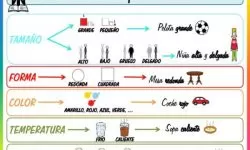 IMAGEN DE ADJETIVOS / Adjectives Image