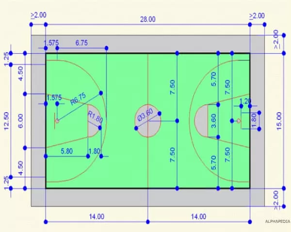 BASKETBALL COURT DIMENSIONS