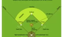 IMAGEN DE MEDIDAS DEL CAMPO DE BEISBOL / BASEBALL FIELD DIMENSIONS IMAGE