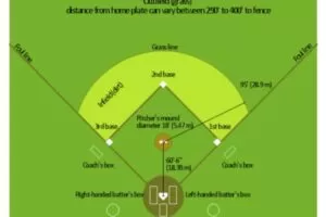 IMAGEN DE MEDIDAS DEL CAMPO DE BEISBOL / BASEBALL FIELD DIMENSIONS IMAGE